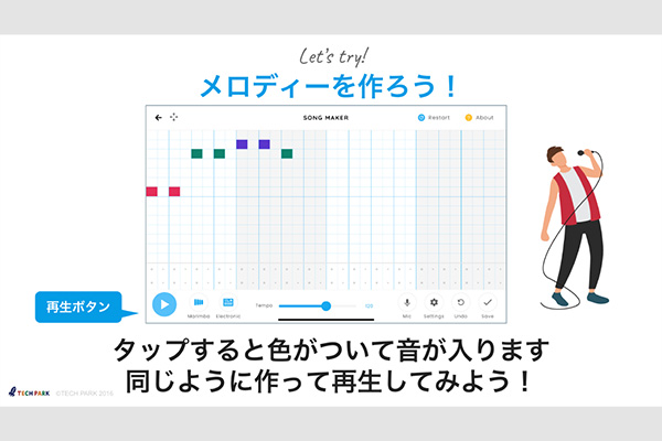 コンピュータを使用した作曲（DTM）