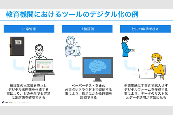 iPadを使用しマイルームを設計する生徒の様子です