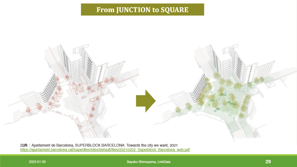 From JUNCTION to SQUARE