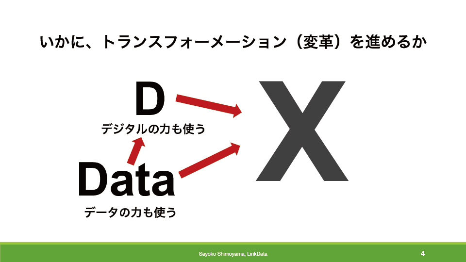 いかに、トランスフォーメーション（変革）を進めるか