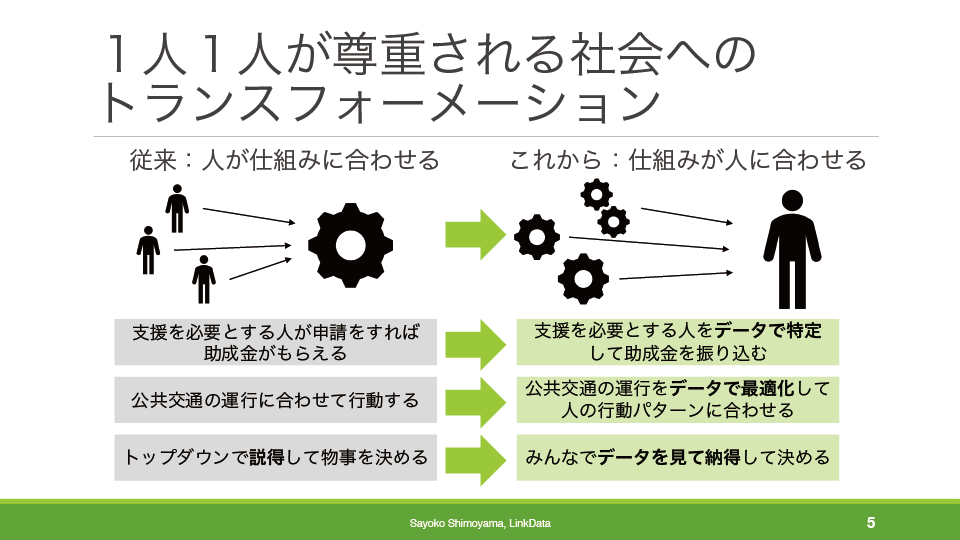 １人１人が尊重される社会へのトランスフォーメーション