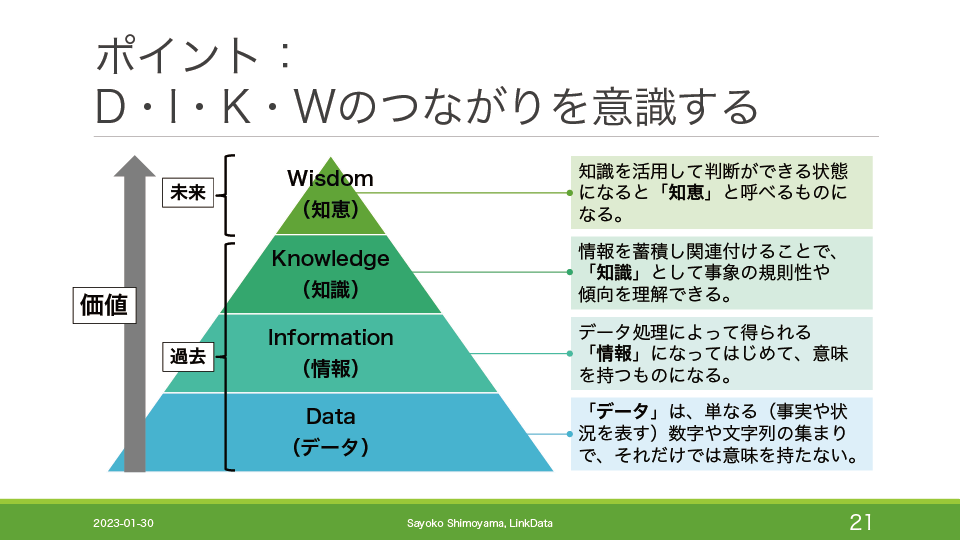 ポイント：D・I・K・Wのつながりを意識する