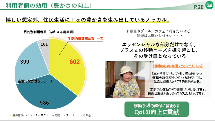 利用者側の効用（豊かさの向上）