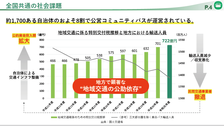 全国共通の社会課題