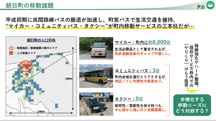 朝日町の移動課題