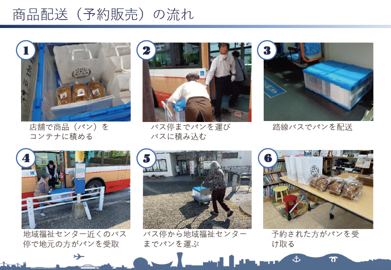 商品配送（予約販売）の流れ