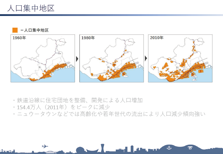 人口集中地区