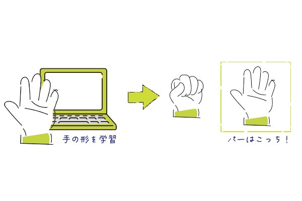 パソコンが初めてでも大丈夫！基本操作から一緒に練習しましょう