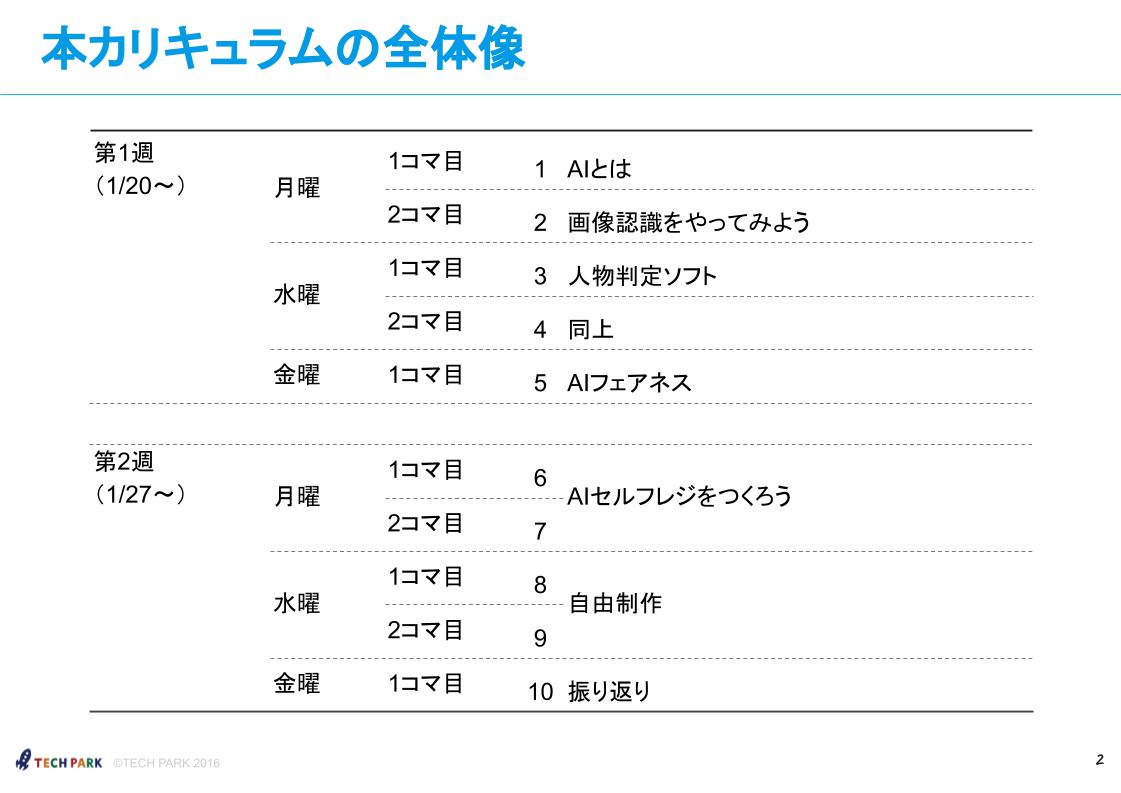 AIカリキュラムの全体像